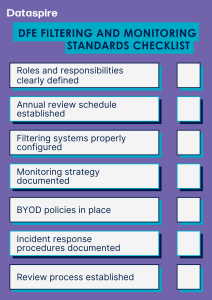 A checklist for the DfE Filtering and Monitoring Standards